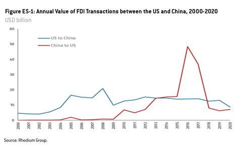china investors us cre